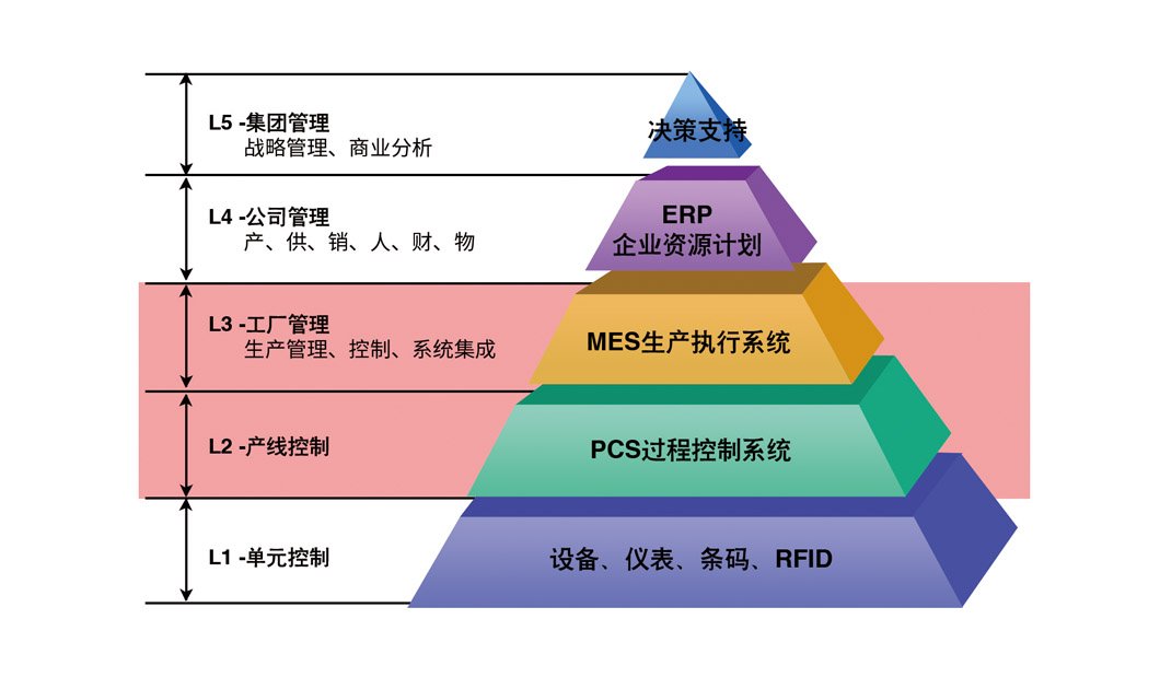 MCC平臺