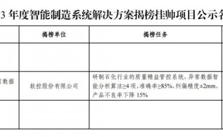 軟控成功入選國家工信部“2023年度智能制造系統解決方案揭榜掛帥項目”